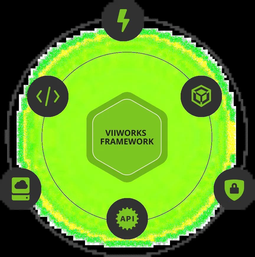 Viiworks framework
